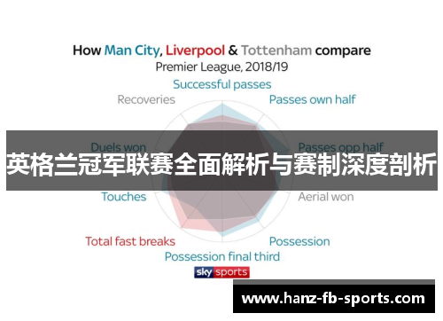 英格兰冠军联赛全面解析与赛制深度剖析 英格兰冠军联赛全面解析与赛制深度剖析