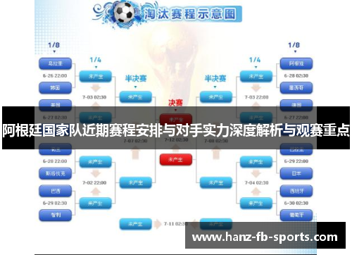 阿根廷国家队近期赛程安排与对手实力深度解析与观赛重点