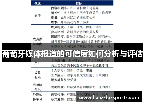 葡萄牙媒体报道的可信度如何分析与评估