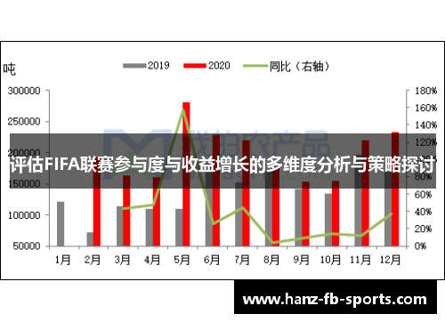 评估FIFA联赛参与度与收益增长的多维度分析与策略探讨