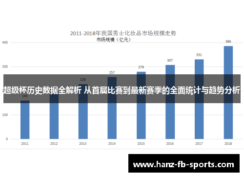 超级杯历史数据全解析 从首届比赛到最新赛季的全面统计与趋势分析 超级杯历史数据全解析 从首届比赛到最新赛季的全面统计与趋势分析