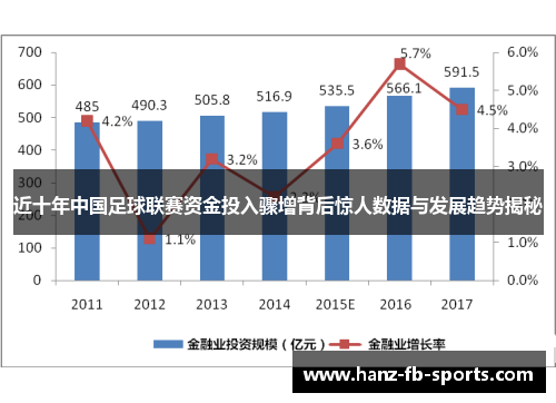 近十年中国足球联赛资金投入骤增背后惊人数据与发展趋势揭秘 近十年中国足球联赛资金投入骤增背后惊人数据与发展趋势揭秘