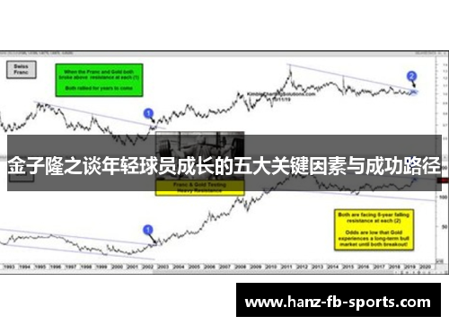 金子隆之谈年轻球员成长的五大关键因素与成功路径 金子隆之谈年轻球员成长的五大关键因素与成功路径