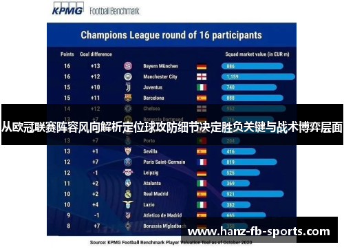 从欧冠联赛阵容风向解析定位球攻防细节决定胜负关键与战术博弈层面