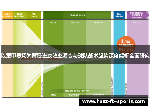以意甲赛场为背景进攻效率演变与球队战术趋势深度解析全面研究