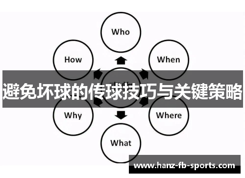 避免坏球的传球技巧与关键策略 避免坏球的传球技巧与关键策略