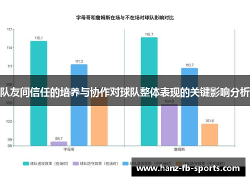 队友间信任的培养与协作对球队整体表现的关键影响分析 队友间信任的培养与协作对球队整体表现的关键影响分析