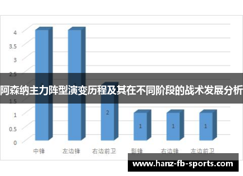 阿森纳主力阵型演变历程及其在不同阶段的战术发展分析