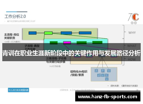 青训在职业生涯新阶段中的关键作用与发展路径分析 青训在职业生涯新阶段中的关键作用与发展路径分析